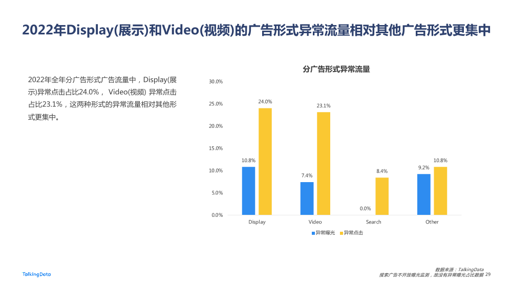 【TalkingData】2022 广告行业流量洞察报告20220419_1684477885903-29